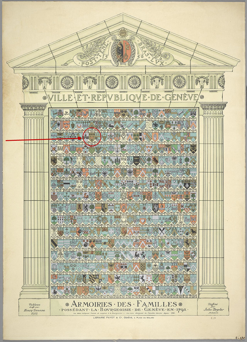 Armoireries des familles de Genève 1792