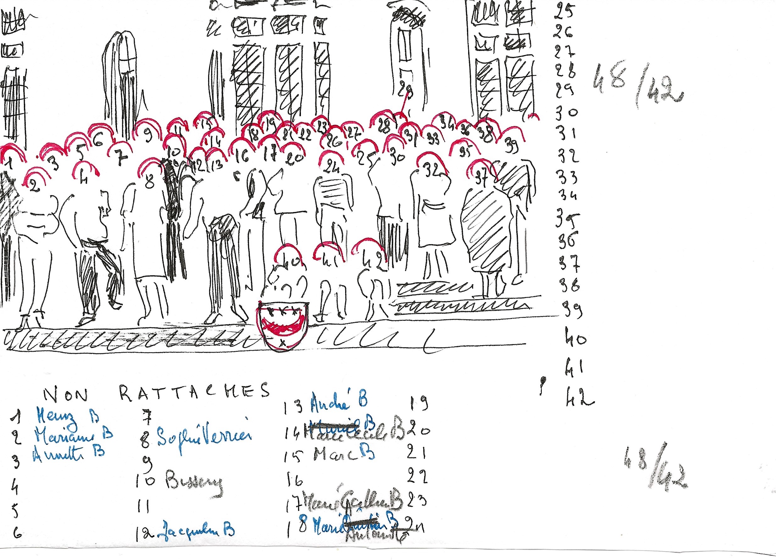 Bourdillon non rattachés à l'arbre généalogique de la famille